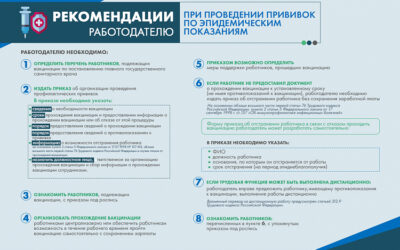 Рекомендации работодателю при проведении прививок по эпидемическим показаниям. ИНФОГРАФИКА